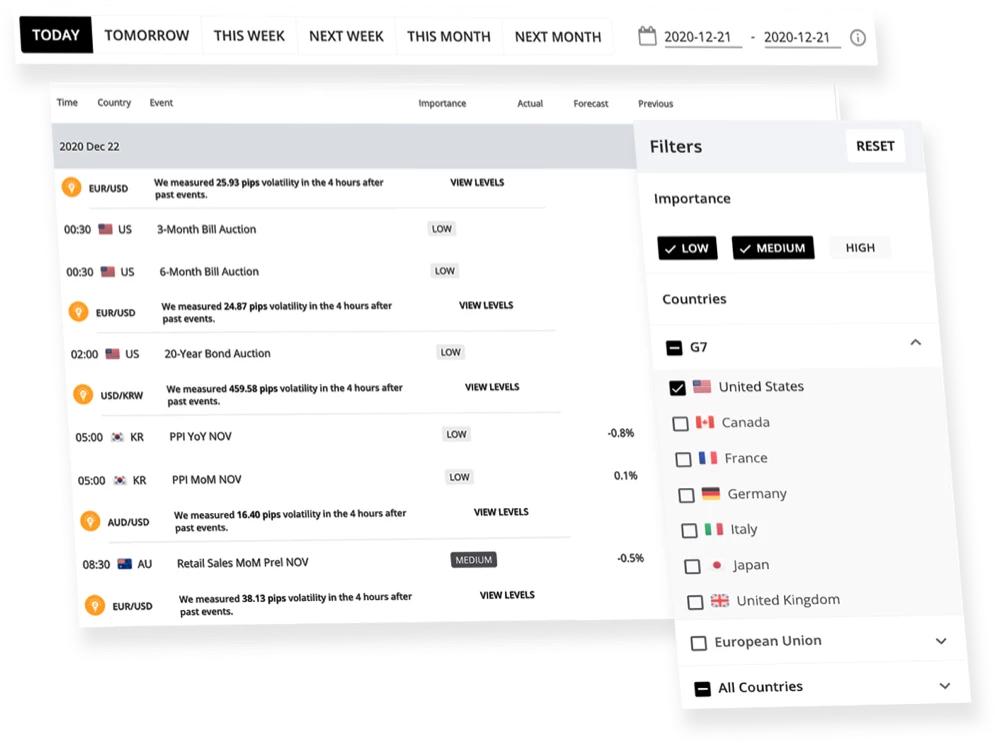 Fx SmartBull provides Trading Central Economic Calendar with constant updates of the latest market information