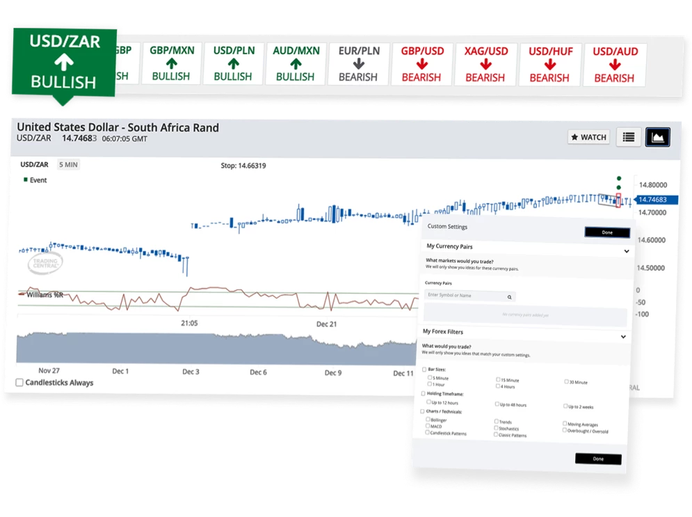 Fx SmartBull provides Trading Central Featured Ideas which is automated and personalized real-time analysis tools