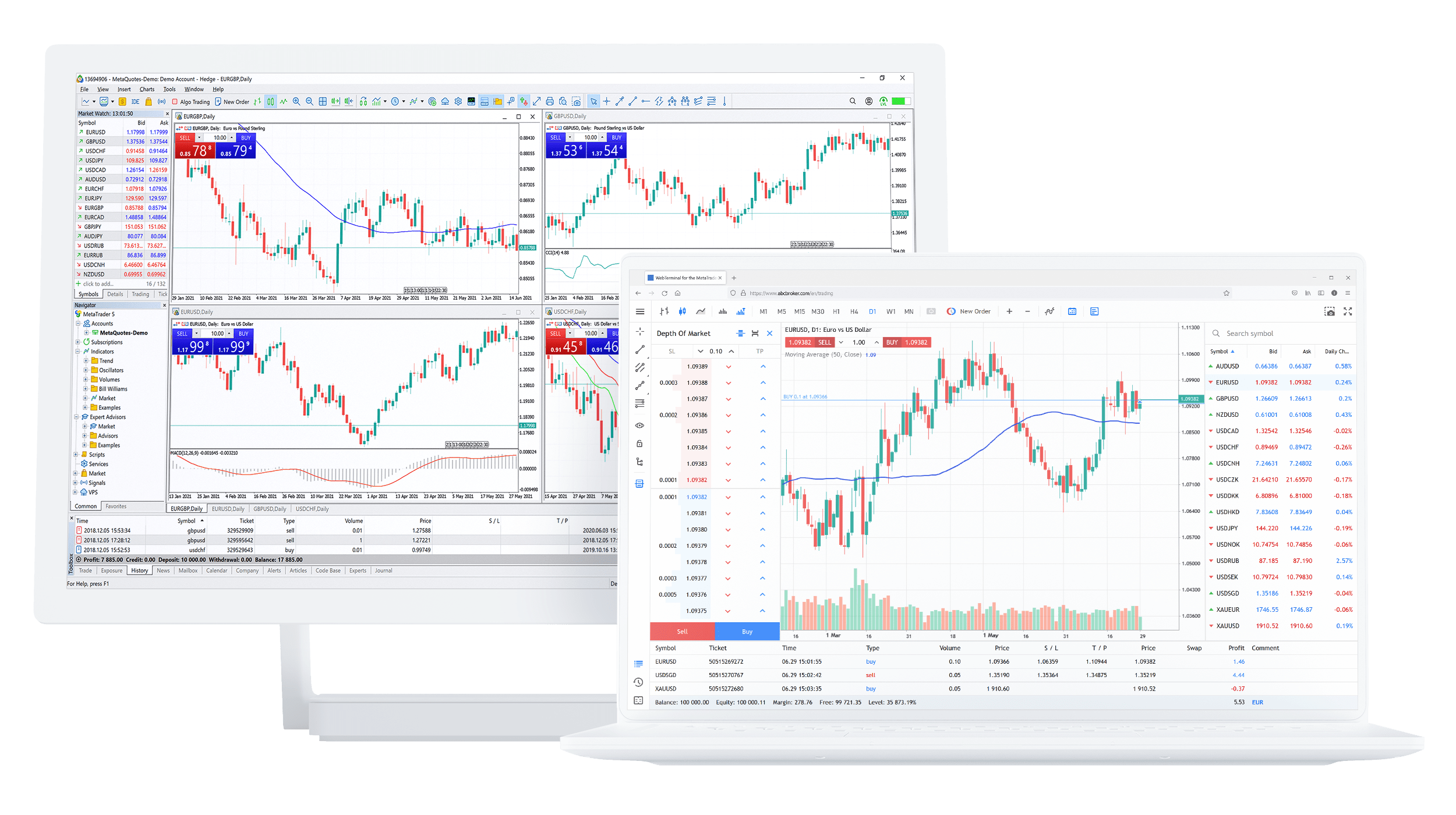 One Click to Invest Globally